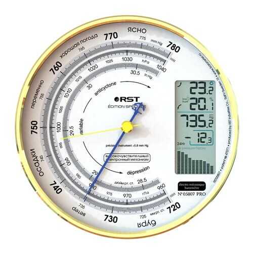 Метеостанция RST №05807 в Технопарк